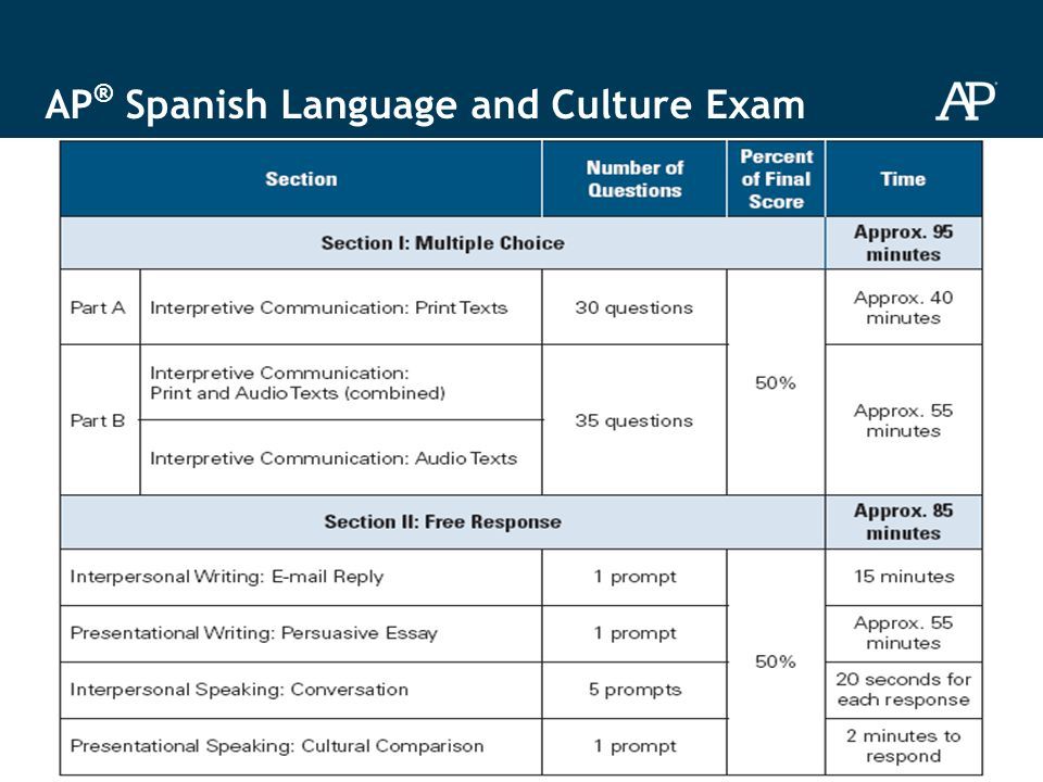 ap-spanish-language-and-culture-exam-preparation